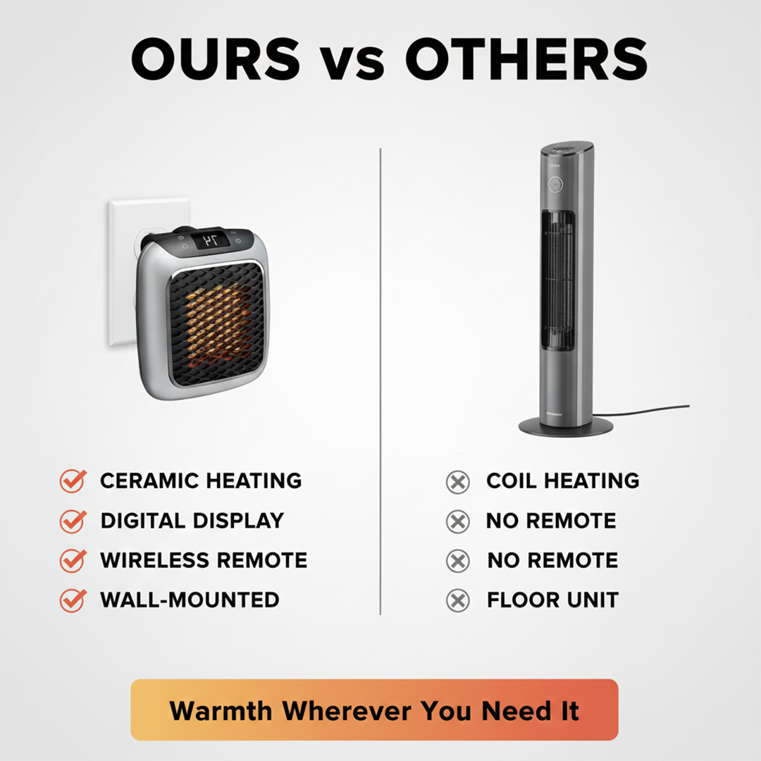 Mini Heater - Portable Electric - Wall Mounted