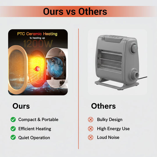 Electric Heater - Compact Design - Portable Use