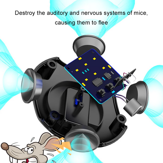 Plug-In Ultrasonic Rat Repellent | Chemical-Free, Silent Operation & Covers Up to 3200 sq. ft. for Indoor and Outdoor Use