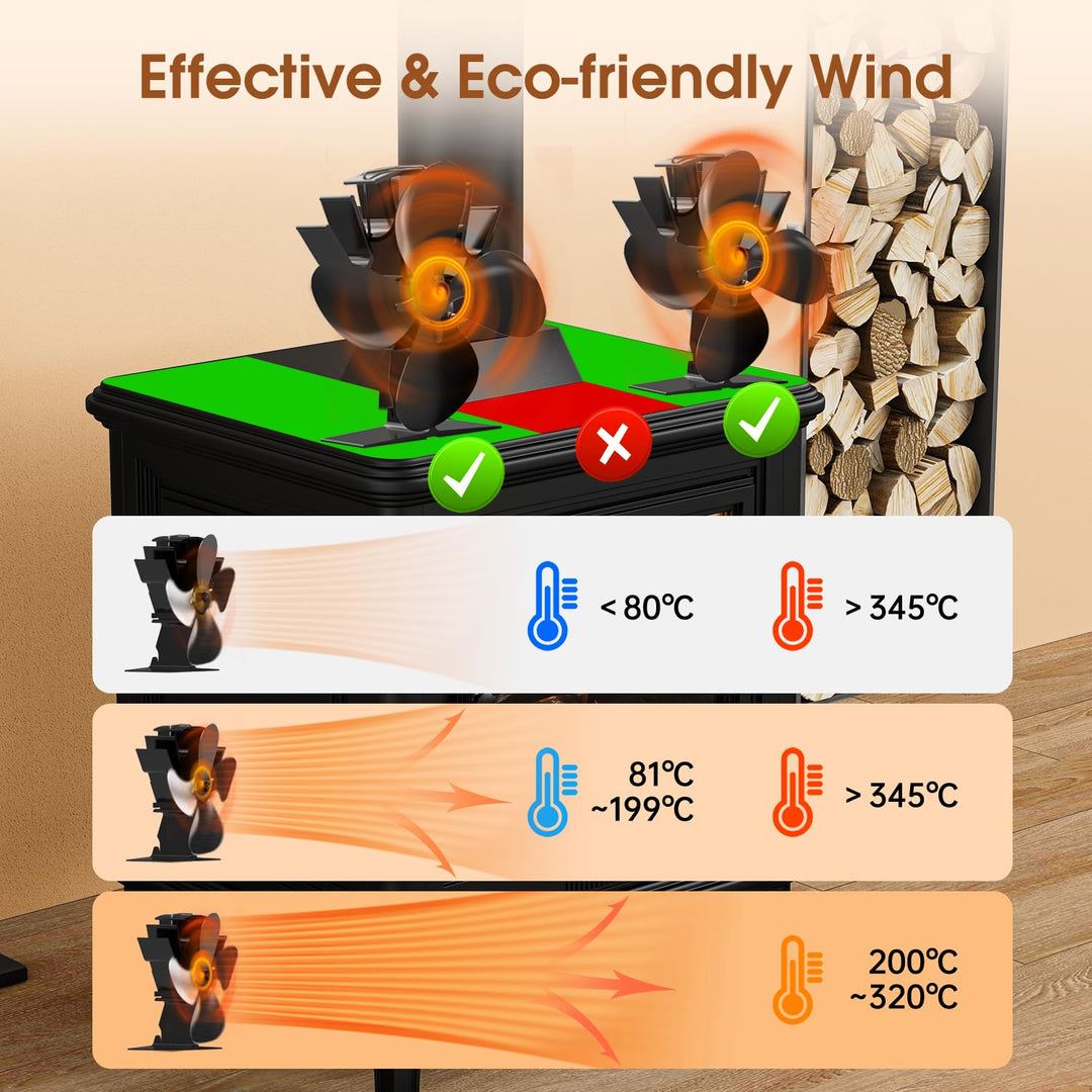 4-Blade Stove and Fireplace Fan for Wood and Fireplaces