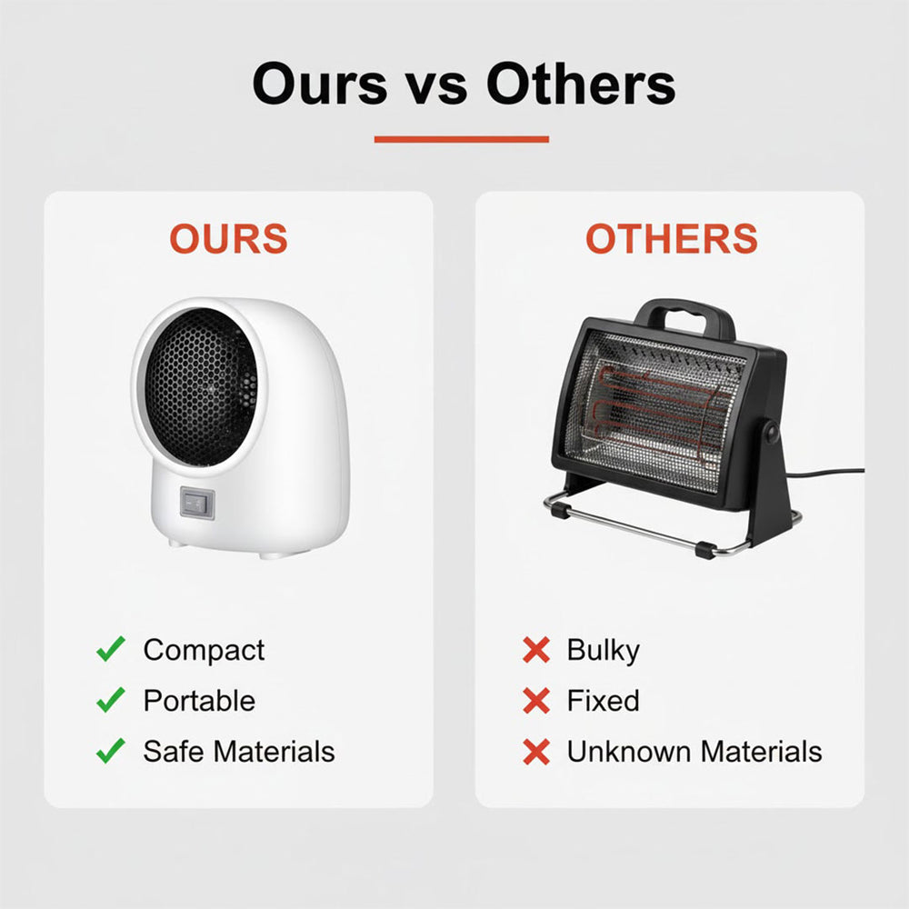 Mini Heater - Electric Portable - Home Appliance