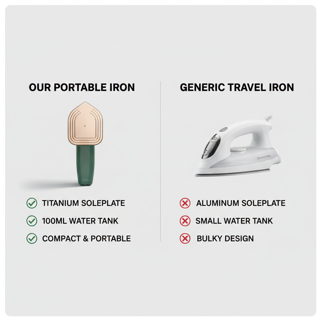 Portable Steam Iron - Compact Design - Travel Friendly