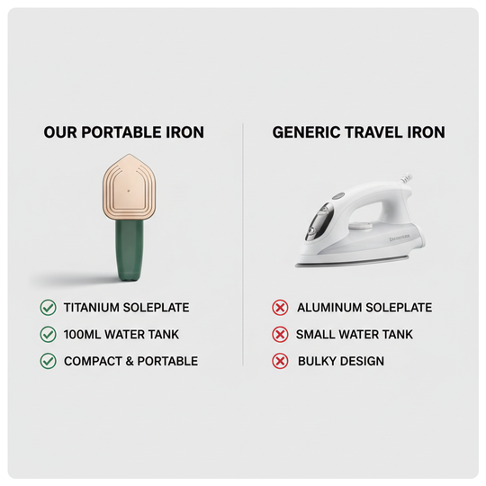 Portable Steam Iron - Compact Design - Travel Friendly