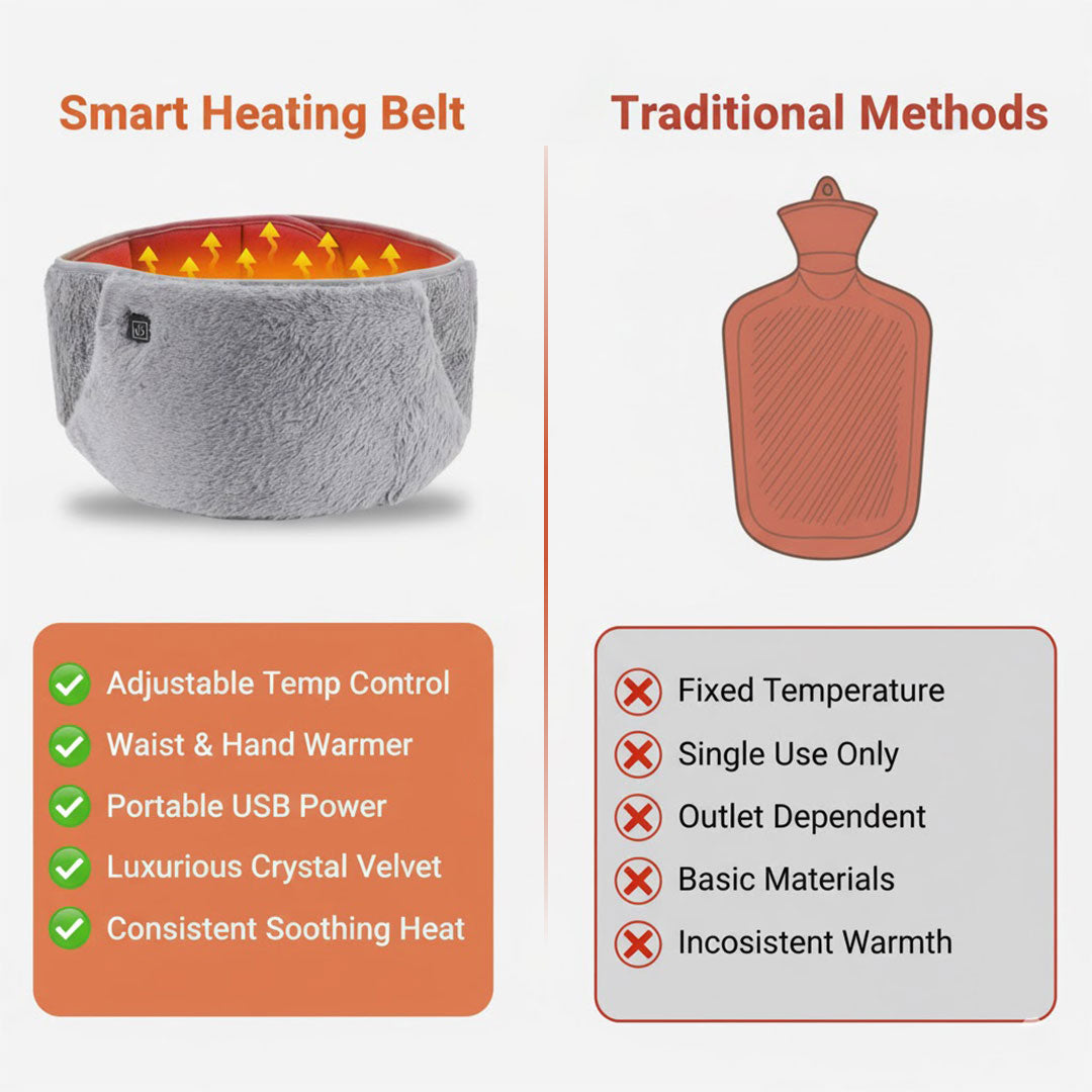 Electric Heating Belt - Adjustable Temperature - USB Powered