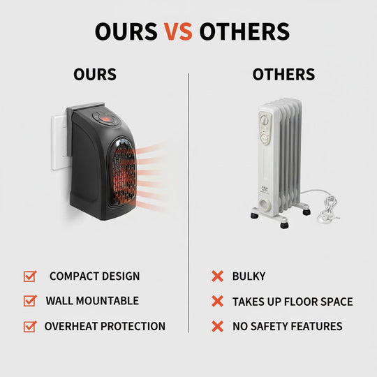 Portable Heater - Ceramic Technology - Adjustable Power