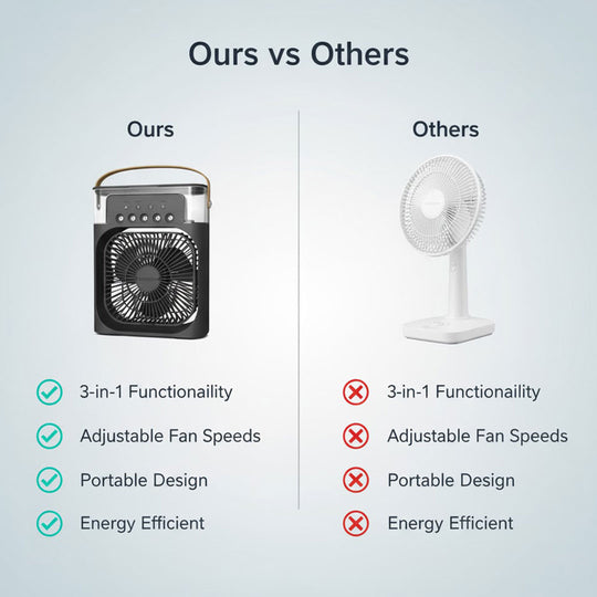 3-in-1 Air Cooler - Humidifier - Adjustable Fan