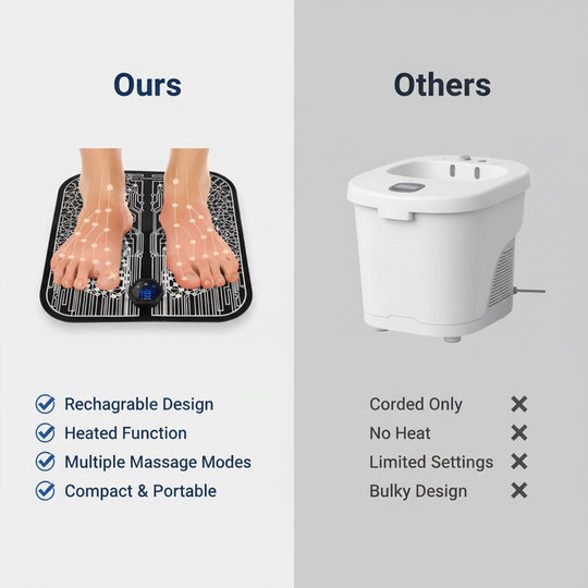 Foot Massager - Rechargeable Design - Heated Function