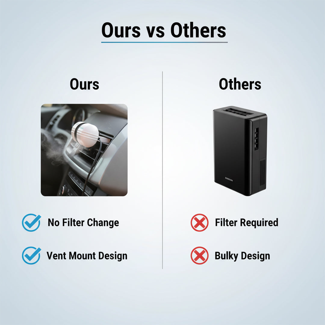 Car Air Purifier - Ozone Generator - Portable Cleaner