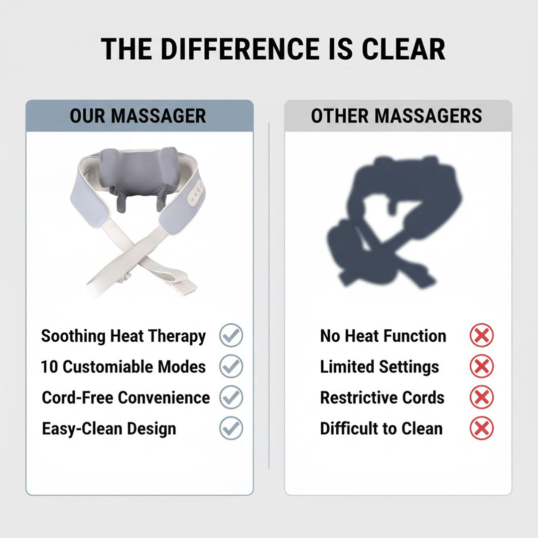 Neck and Shoulder Massager - Heat Therapy - Adjustable Settings