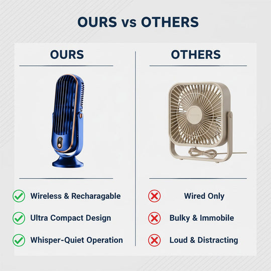 Portable Air Cooler - Desktop Fan - USB Rechargeable
