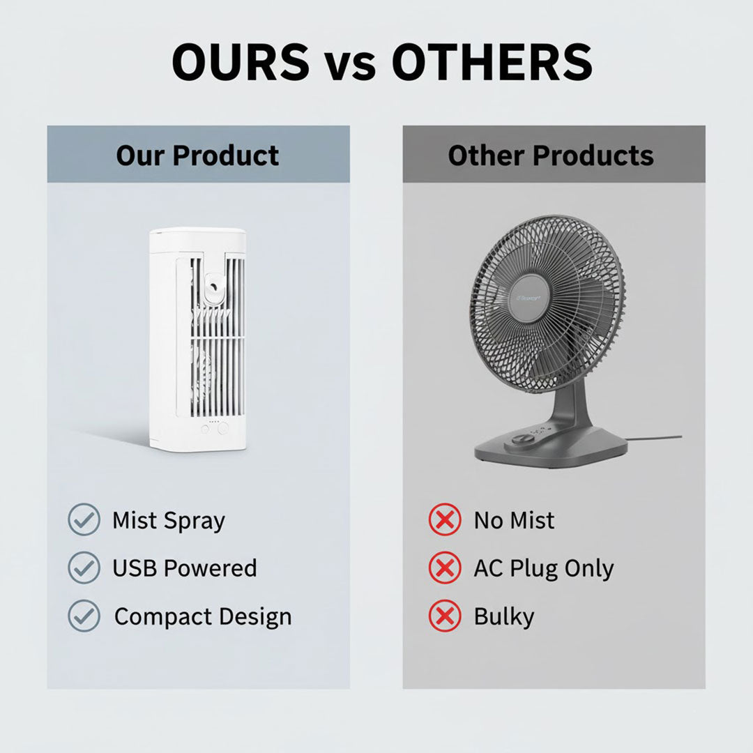 Portable Air Cooler - Desk Fan - Spray Cooling