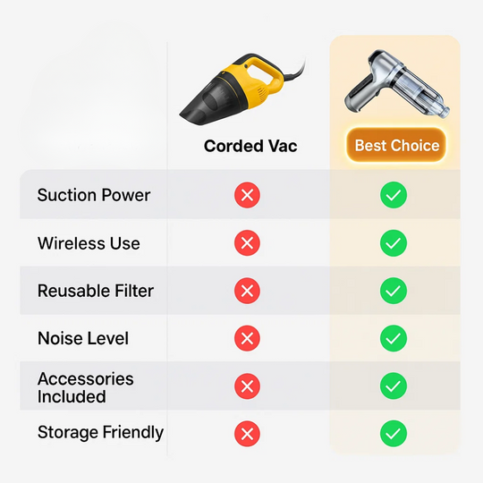 Compact and Powerful Car Vacuum Cleaner for Quick Cleaning