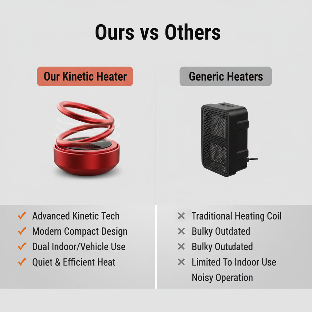 Portable Heater - Kinetic Design - Compact Size