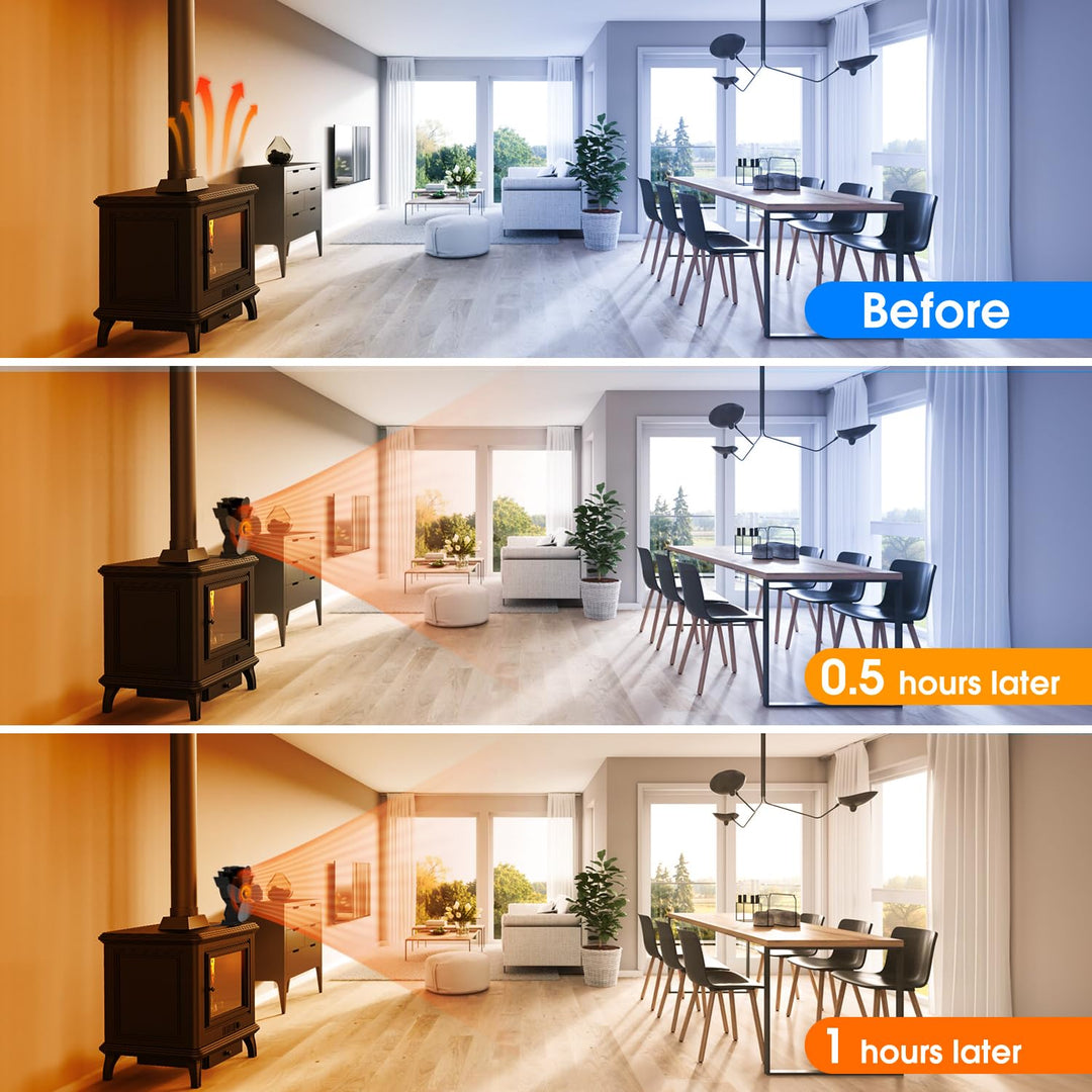 4-Blade Stove and Fireplace Fan for Wood and Fireplaces