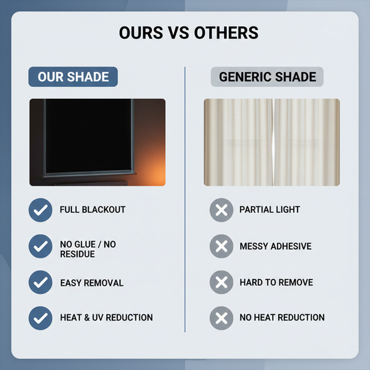 Adhesive Blackout Window Shade for Light Blocking and Privacy Control