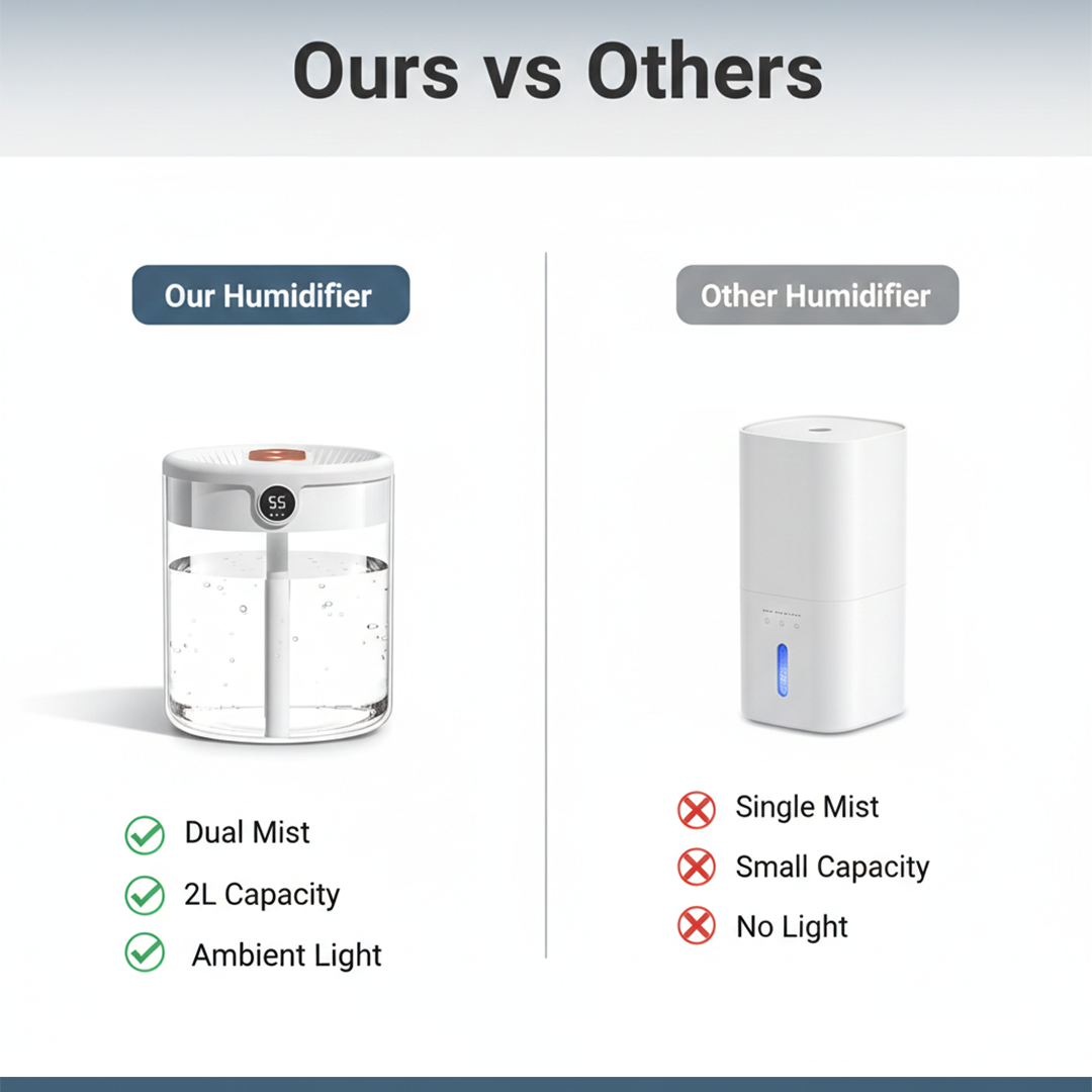 Air Humidifier - Dual Spray - USB Powered