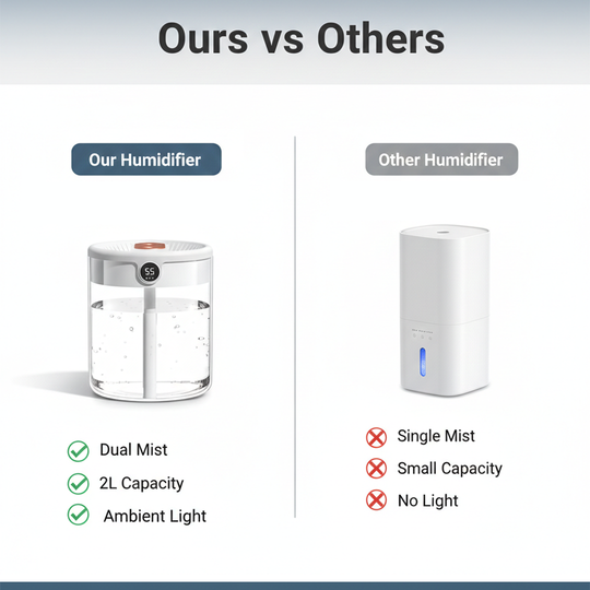 Air Humidifier - Dual Spray - USB Powered