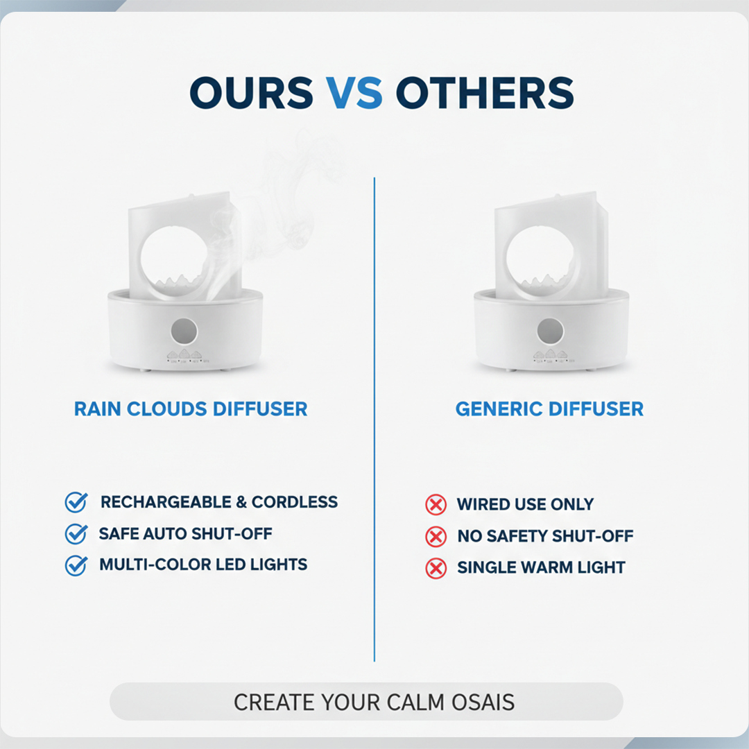 Aroma Diffuser - Rain Cloud - Ultrasonic Mist