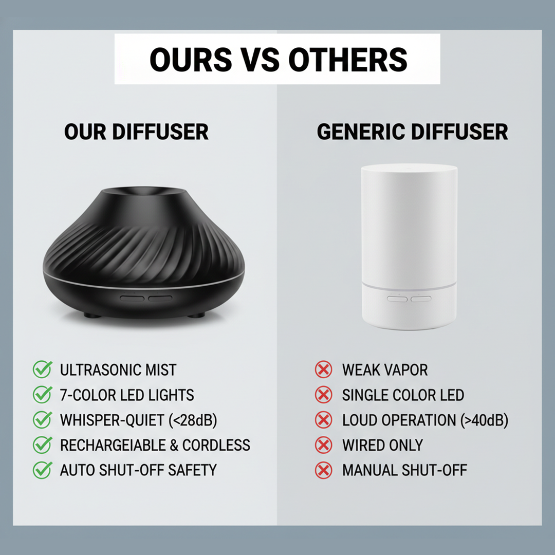 Aroma Diffuser - Ultrasonic Design - LED Lighting