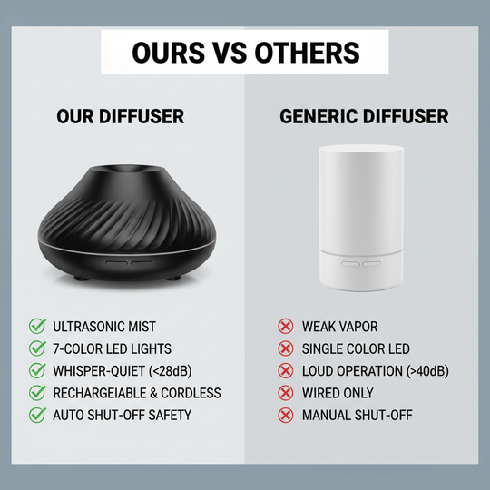 Aroma Diffuser - Ultrasonic Design - LED Lighting