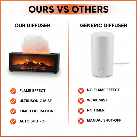 Aromatherapy Diffuser - Flame Effect - USB Powered