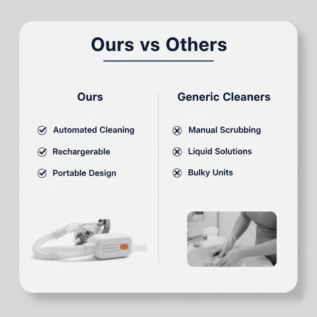 CPAP Cleaning Device - Portable Design - Rechargeable System