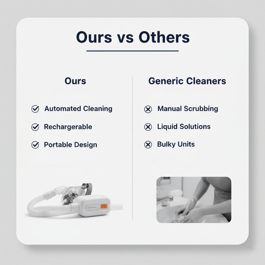 CPAP Cleaning Device - Portable Design - Rechargeable System