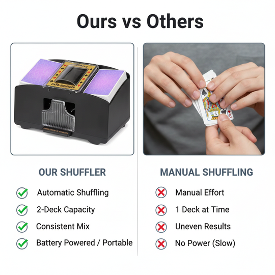 Card Shuffler - Automatic Operation - Dual Deck