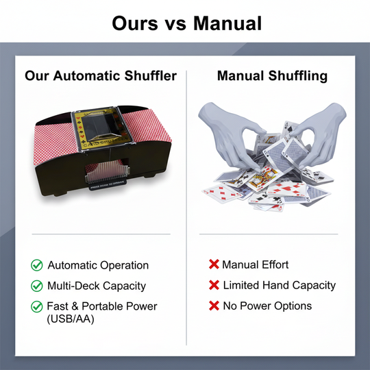 Card Shuffler - Automatic Shuffle - USB Battery
