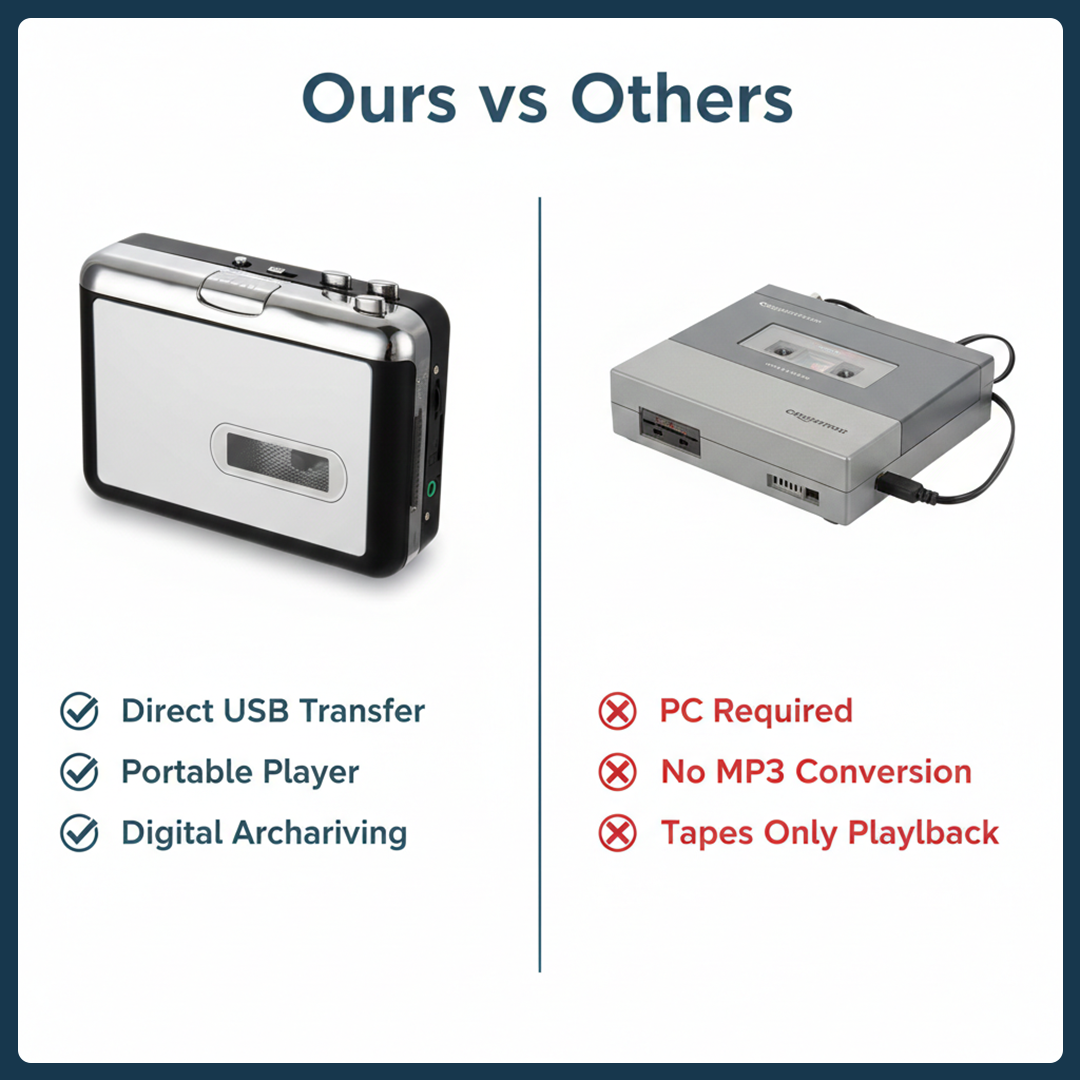 Cassette Converter - USB Recording - MP3 Format