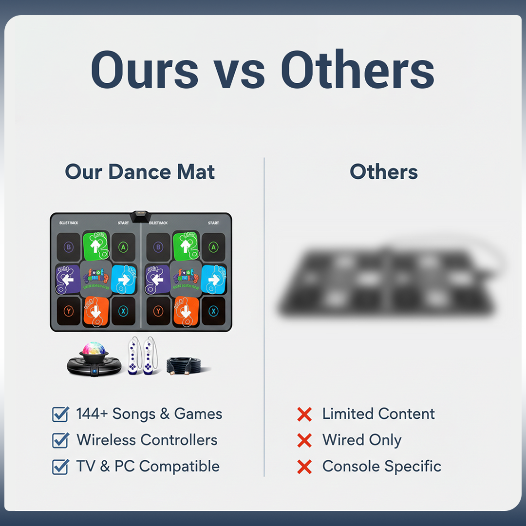 Dance Mat - Electronic Toy - HDMI Play