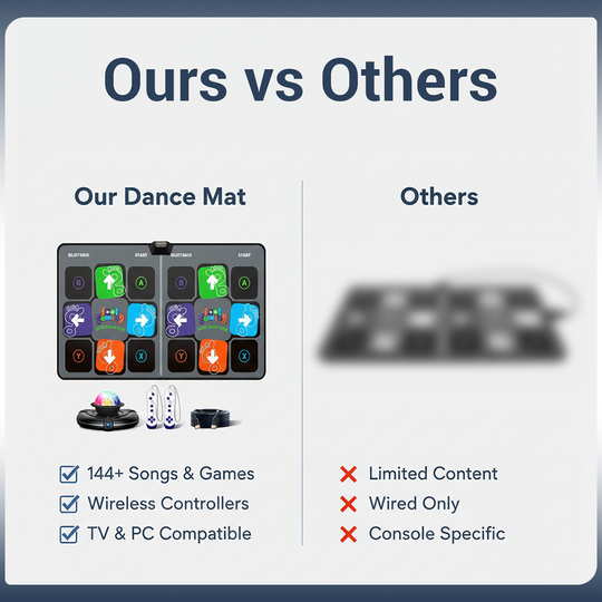 Dance Mat - Electronic Toy - HDMI Play