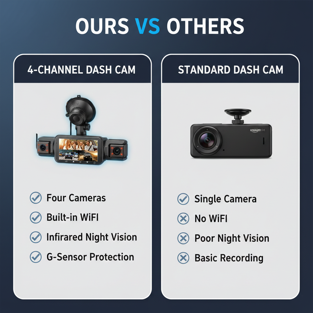 Dash Cam - Four Cameras - WiFi Recording