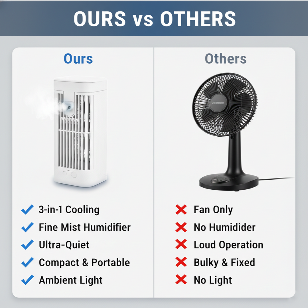 Desk Fan - Mist Spray - USB Powered