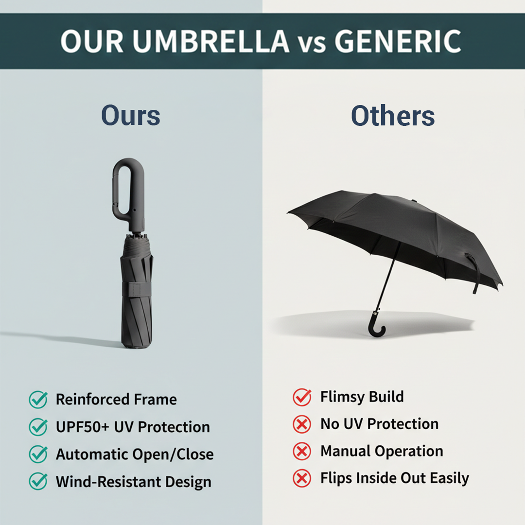 Unisex Folding Umbrella with Automatic Open Close and Compact Design