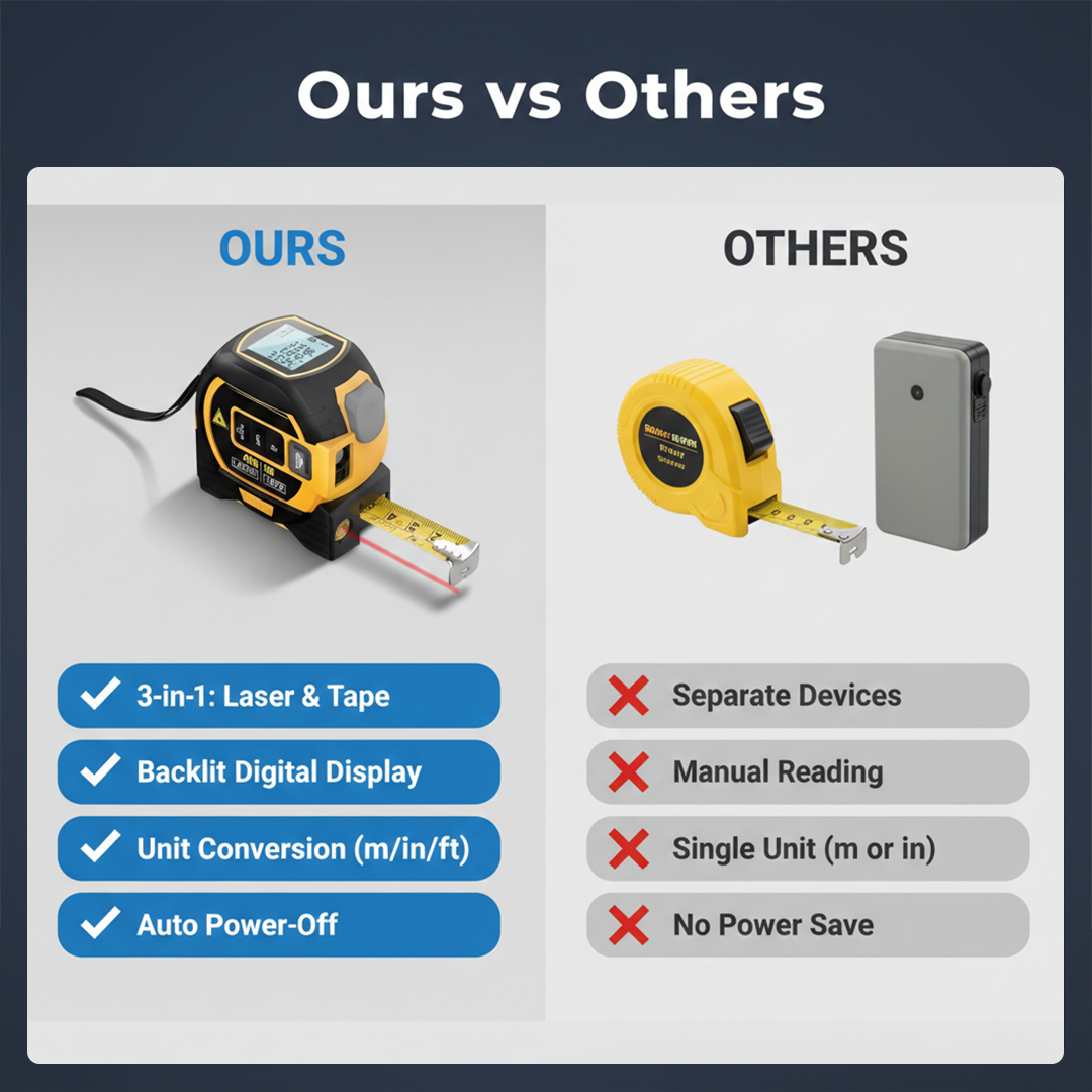 Distance Measuring Tool - Laser Function - Tape Measure