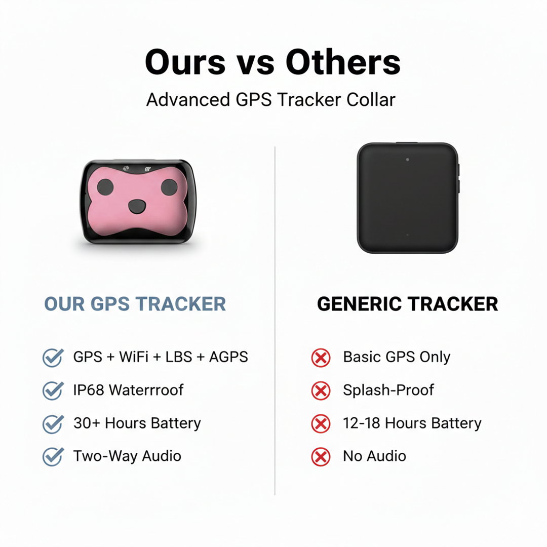 Dog GPS Tracker - Location Collar - Mobile Monitoring