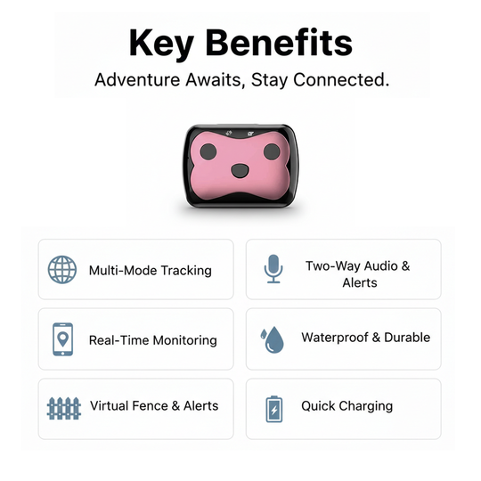 Dog GPS Tracker - Location Collar - Mobile Monitoring