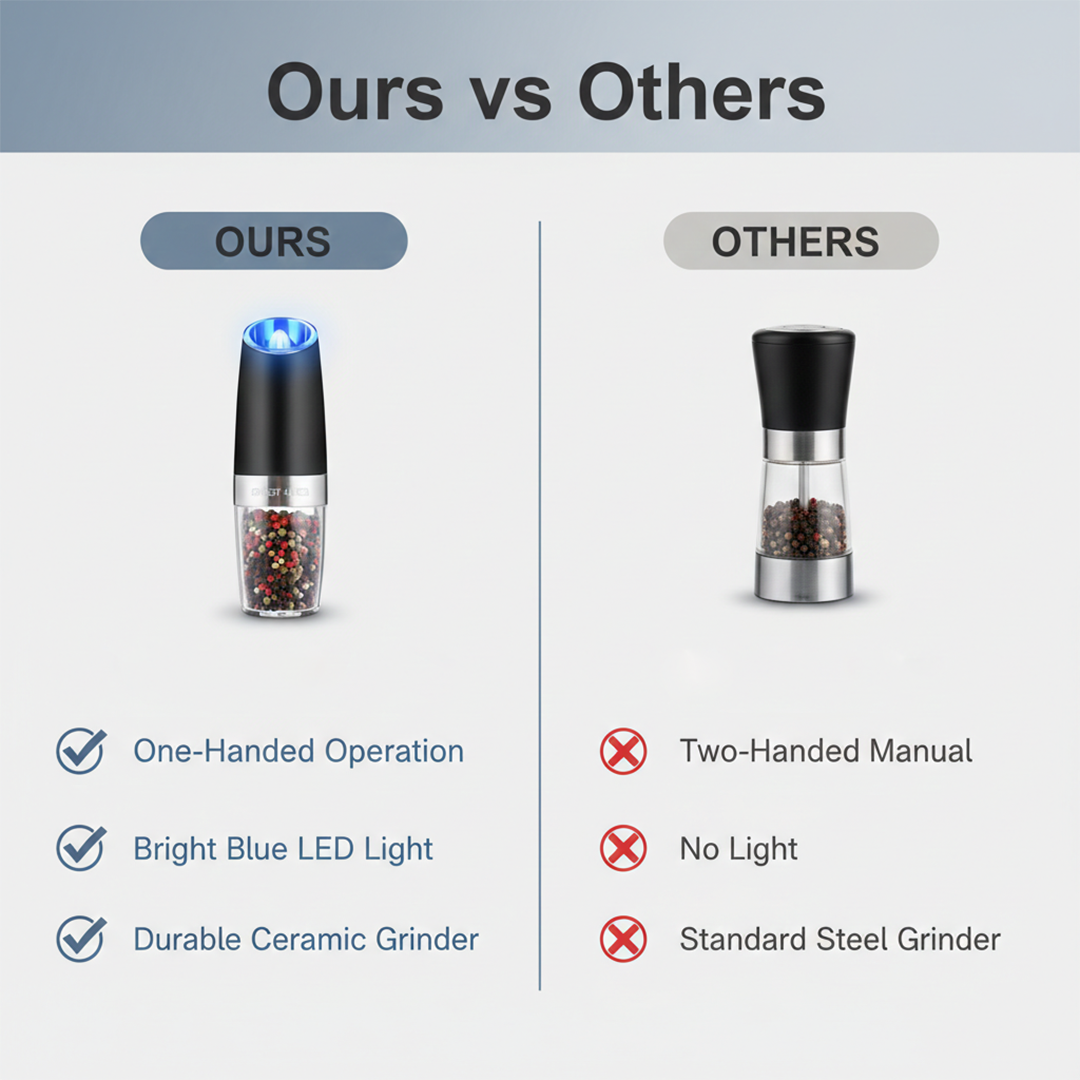 Electric Grinder - Salt Pepper - Adjustable Set