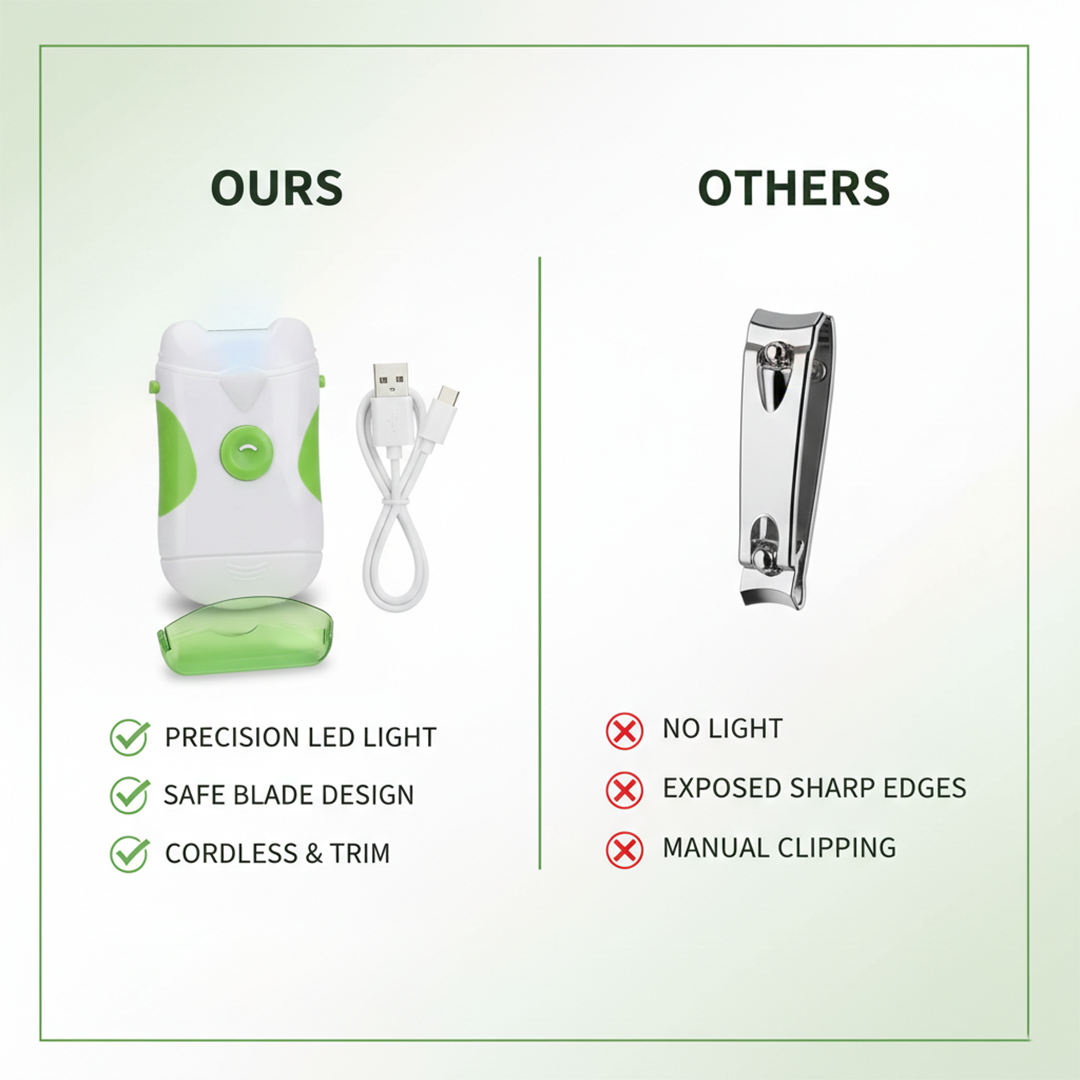 Electric Nail Clipper and Trimmer with LED Light and USB Rechargeable Design