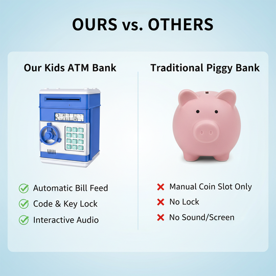 Electronic Piggy Bank - Code Lock - Kids Savings