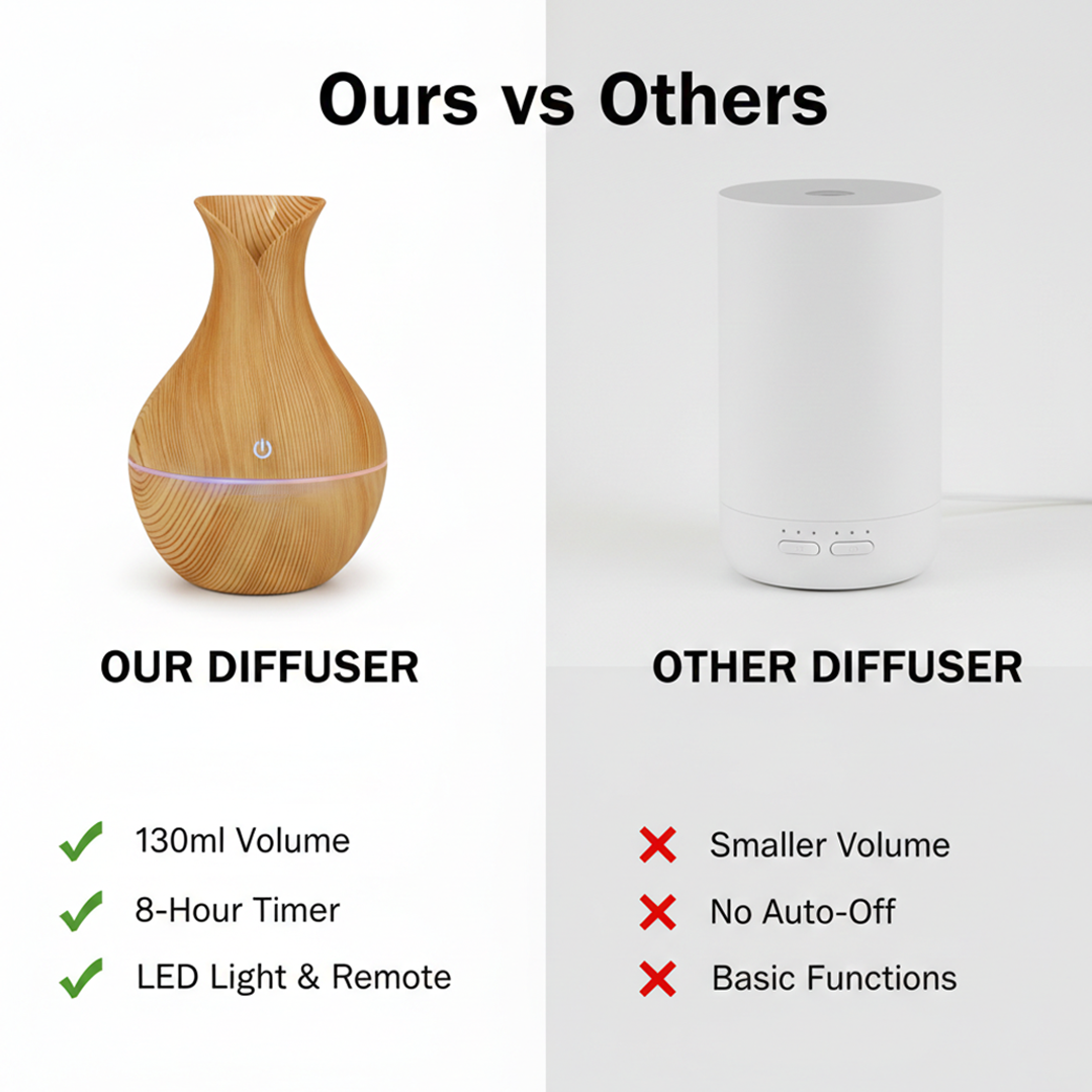 Essential Oil Diffuser - Ultrasonic Mist - LED Lighting