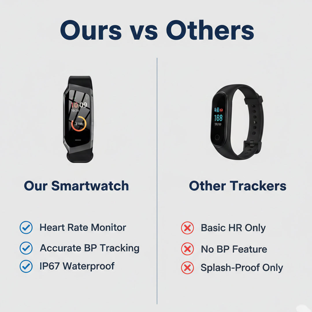 Fitness Tracker Watch - Activity Monitoring - Wrist Display