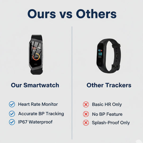 Fitness Tracker Watch - Activity Monitoring - Wrist Display