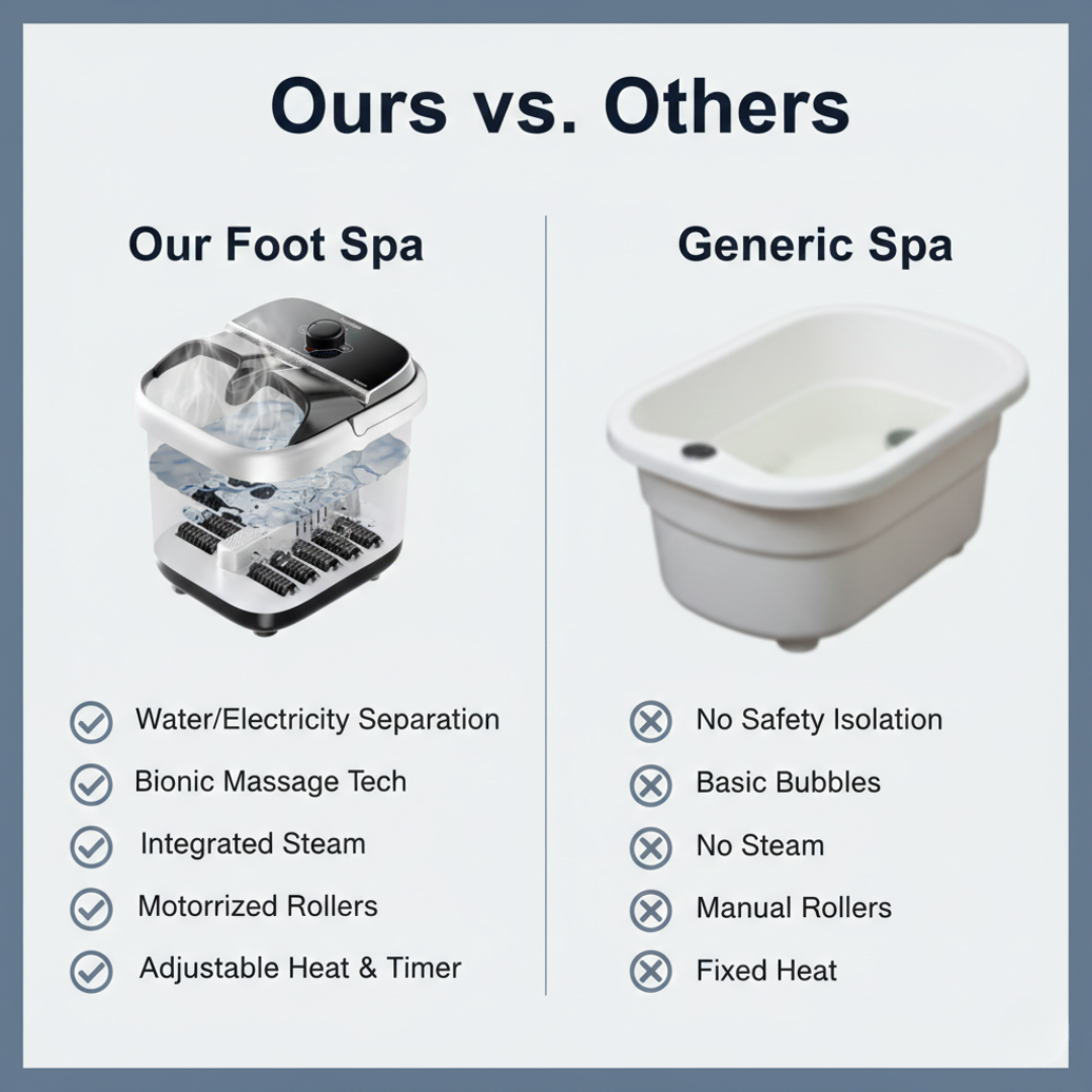 Foot Spa Massager - Hydrotherapy - Heat Function