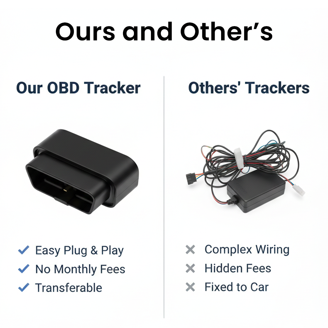GPS Tracker - OBD Plug-In - Vehicle Monitoring