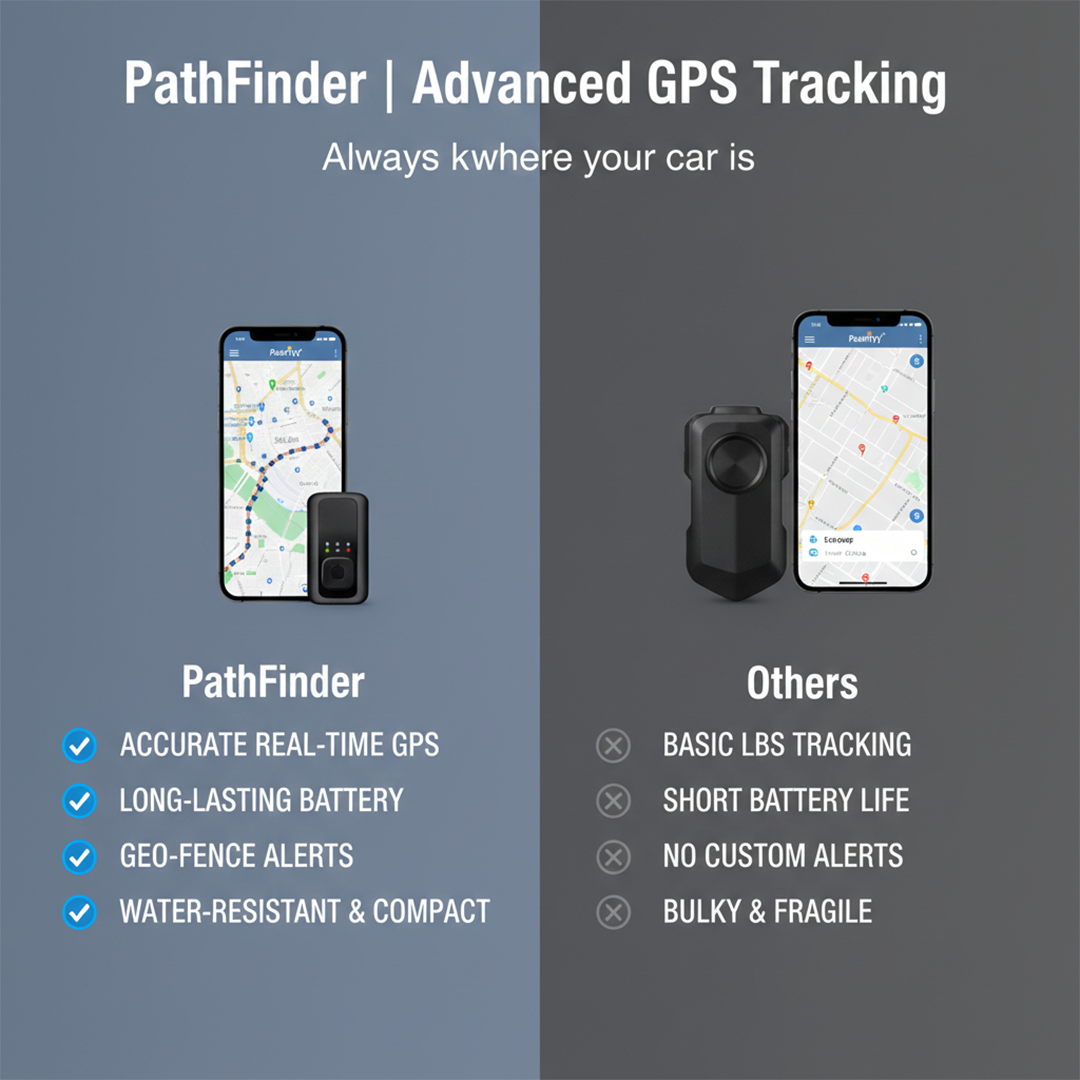 GPS Tracker - Portable Design - Location Monitoring