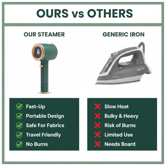 Garment Steamer - Portable Handheld - Compact Design