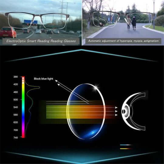 Smart Progressive Glasses for Enhanced Clarity