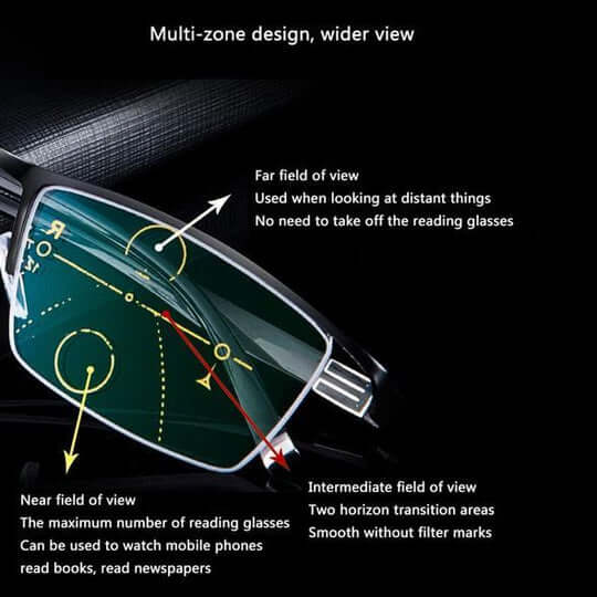 Smart Progressive Glasses for Enhanced Clarity